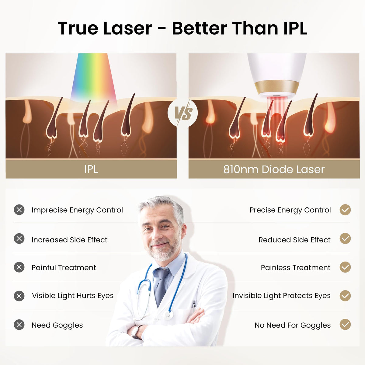 DermRays Laser Hair Removal Device side view showing nozzle