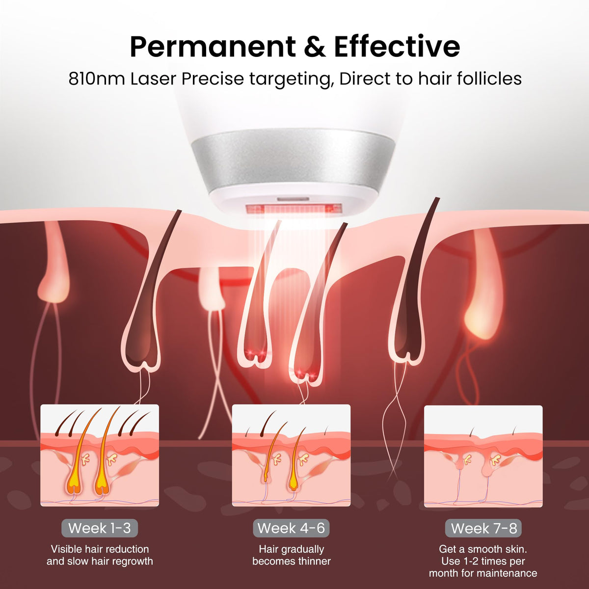 DermRays V8S laser hair removal device on a table