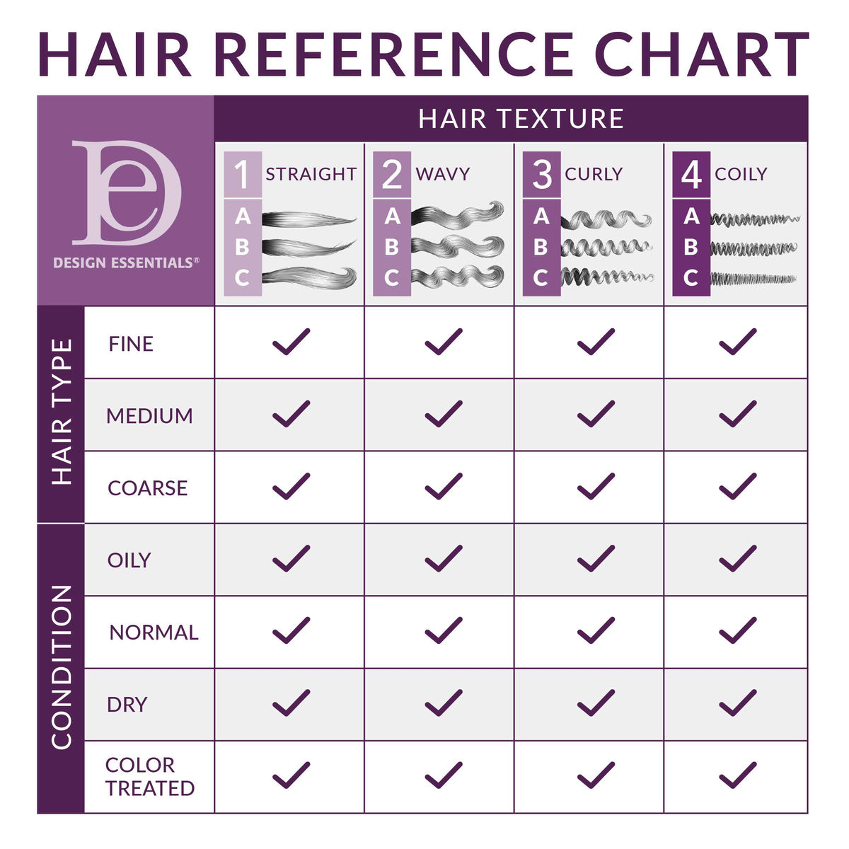 Design Essentials Agave & Lavender Shampoo with lavender flowers