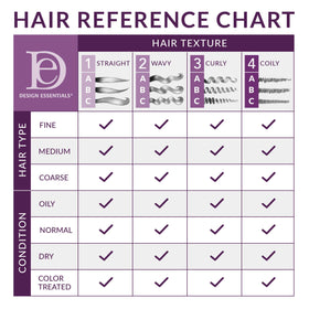 Design Essentials Agave & Lavender Shampoo with lavender flowers