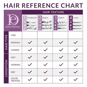Design Essentials Honey Creme Cleansing Shampoo texture close-up