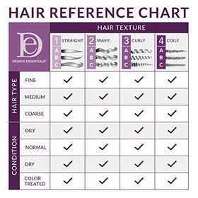 Design Essentials shampoo with oat protein and henna ingredients