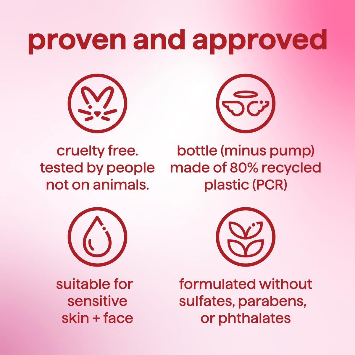Detailed view of Method body wash ingredients list