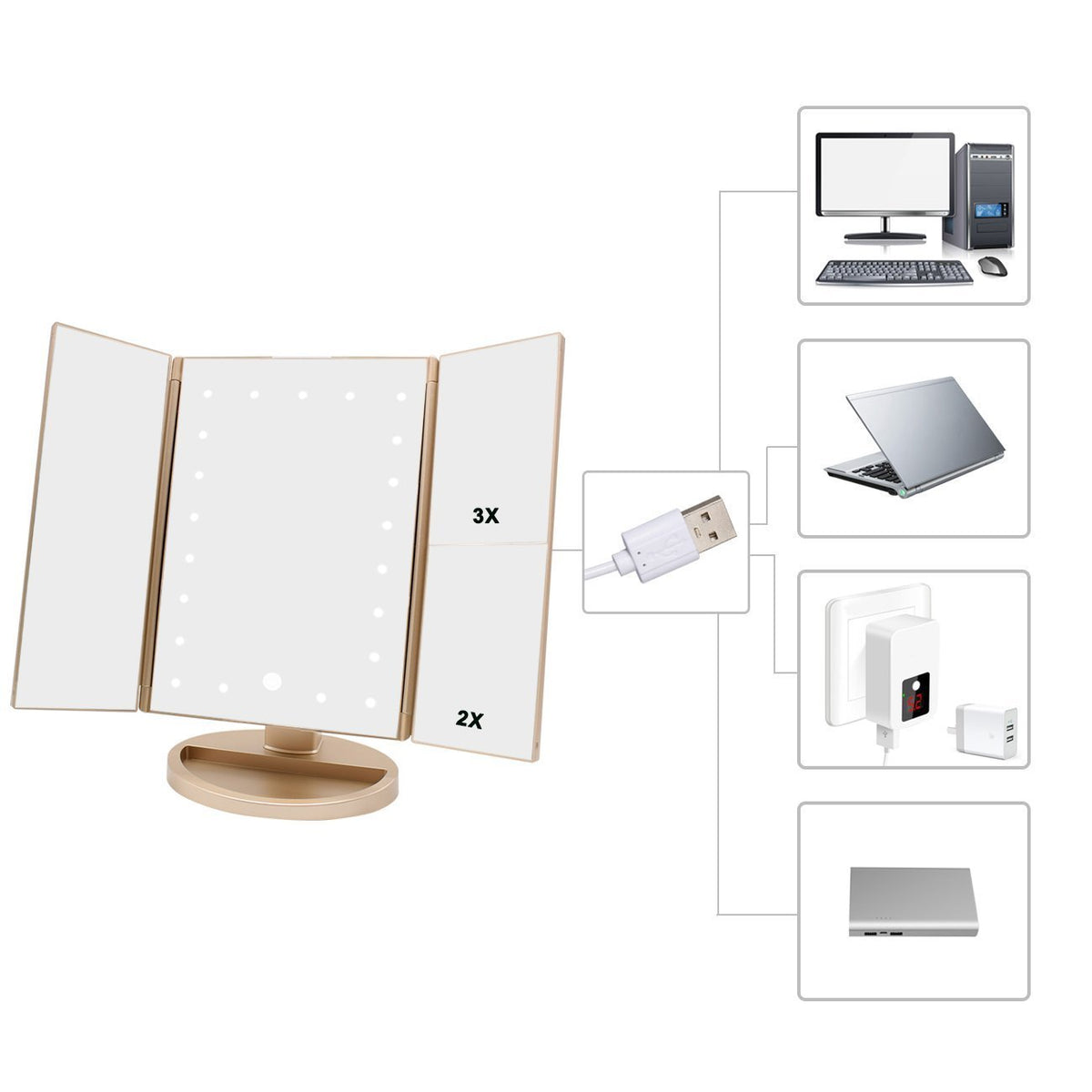 deweisn Tri-Fold Vanity Mirror packaging display