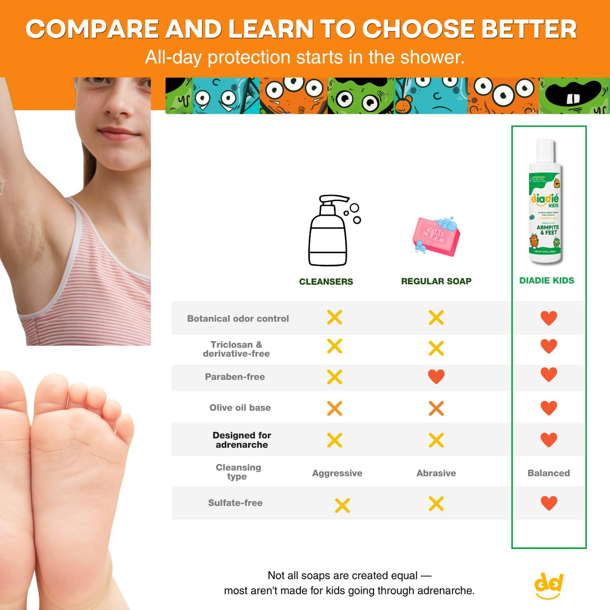 DIADIÉ Kids Body Wash in use by a child during bath time