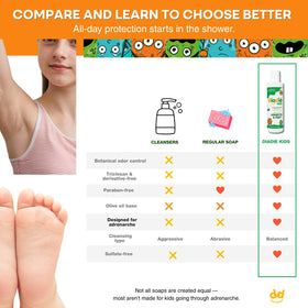 DIADIÉ Kids Body Wash in use by a child during bath time