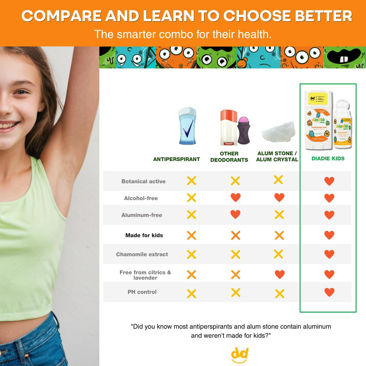 DIADIÉ kids deodorant stick and roll-on on bathroom counter