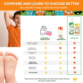 DIADIÉ Kids Natural Deodorant Stick and Body Wash on bathroom counter