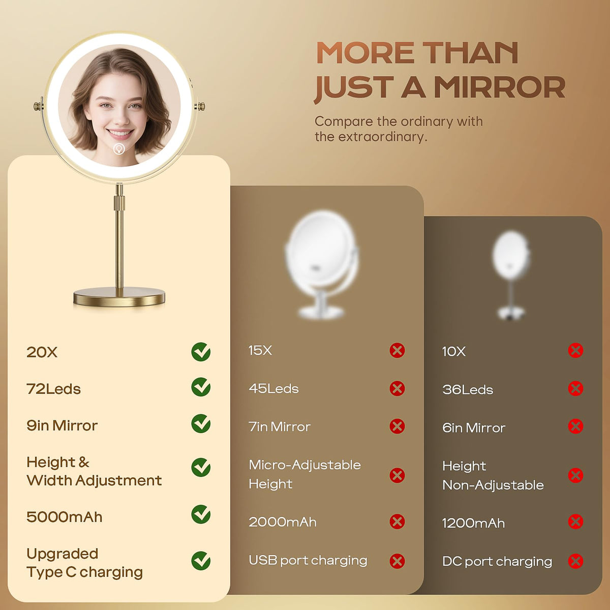 Dienmern Makeup Mirror showing 1X and 20X magnification