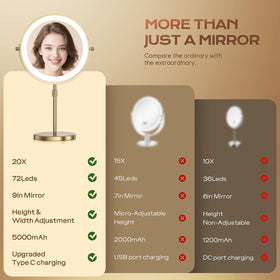 Dienmern Makeup Mirror showing 1X and 20X magnification