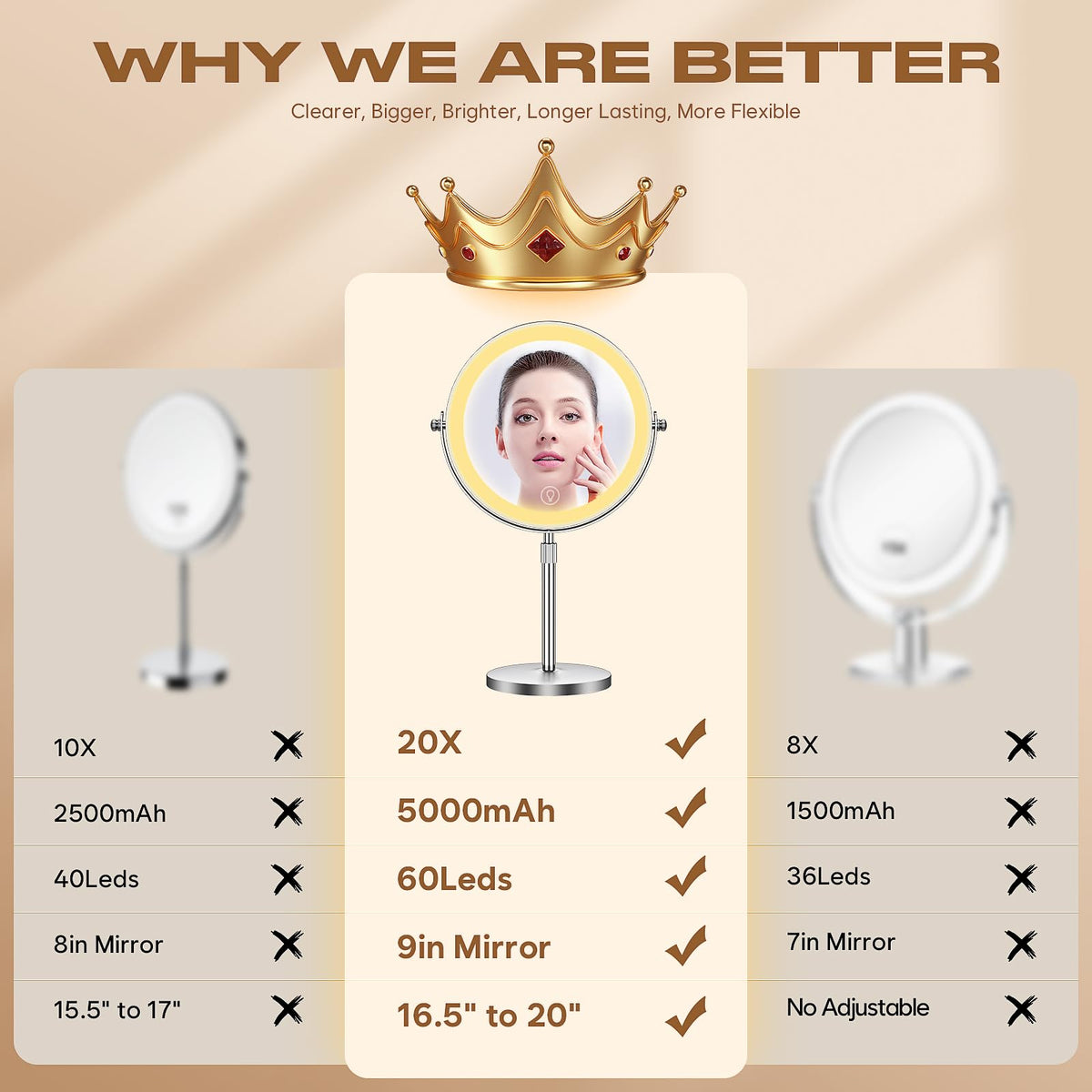 Dienmern Makeup Mirror showing adjustable brightness settings