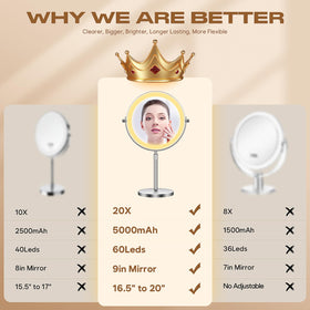 Dienmern Makeup Mirror showing adjustable brightness settings