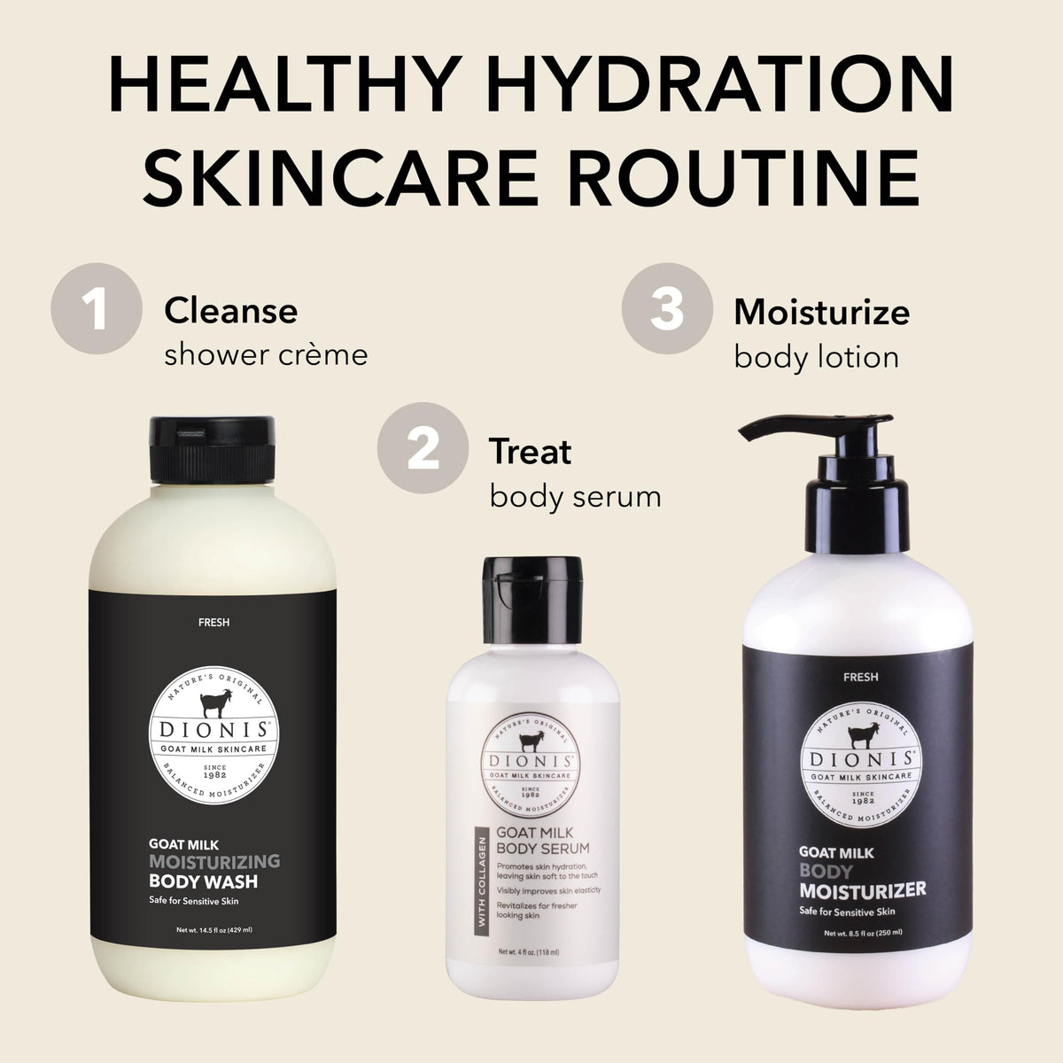 Dionis Goat Milk Lotion for Men 8.5 oz pump packaging details