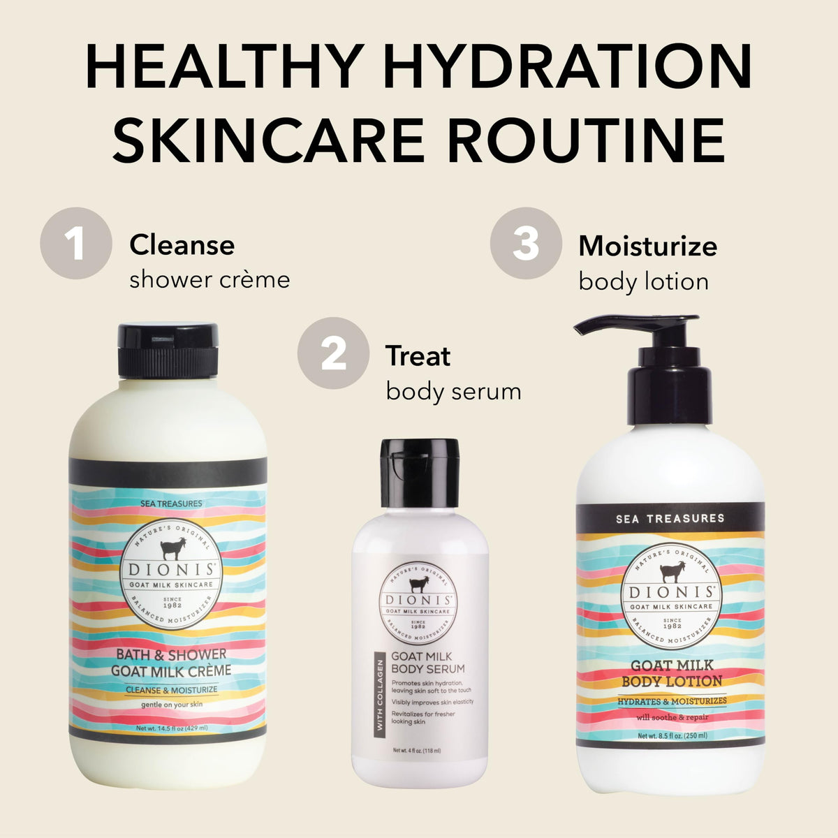 Dionis Goat Milk Lotion in a skincare routine setting