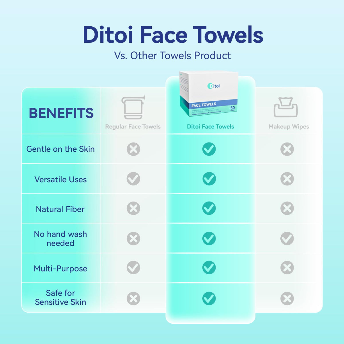 Ditoi Disposable Face Towels XXL multi-purpose use demonstration