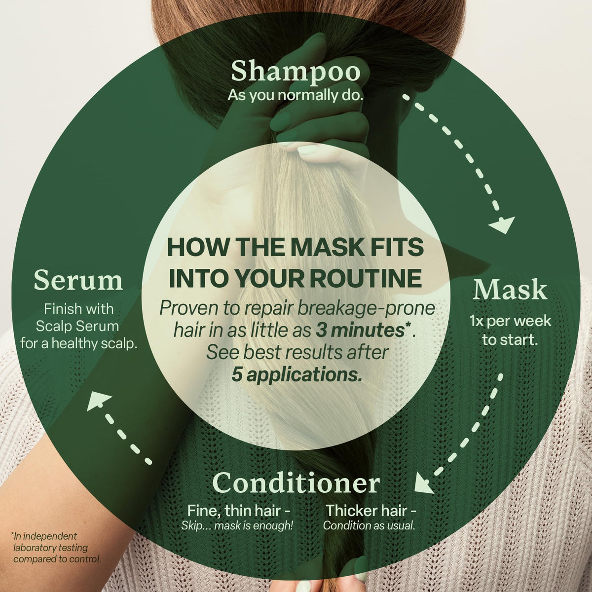 Divi hair mask on a towel next to hair care tools