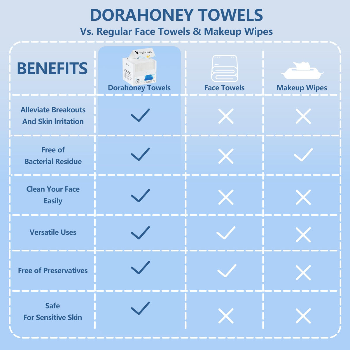 DORAHONEY Disposable Face Towels on a bathroom counter