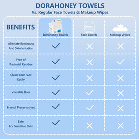 DORAHONEY Disposable Face Towels on a bathroom counter
