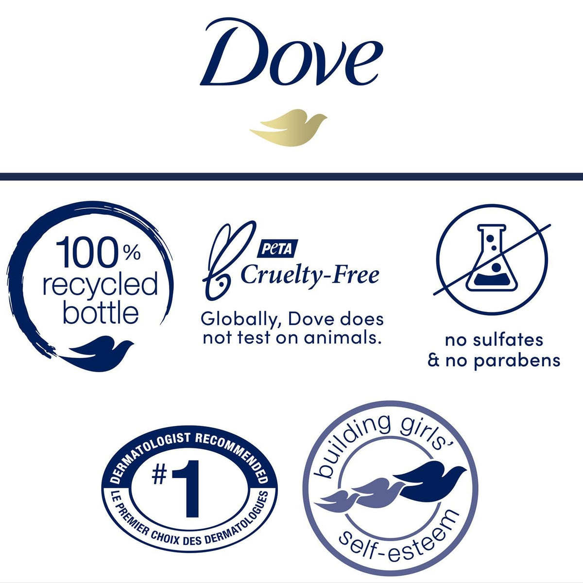 Dove Body Love Moisture support Body Cleanser texture close-up