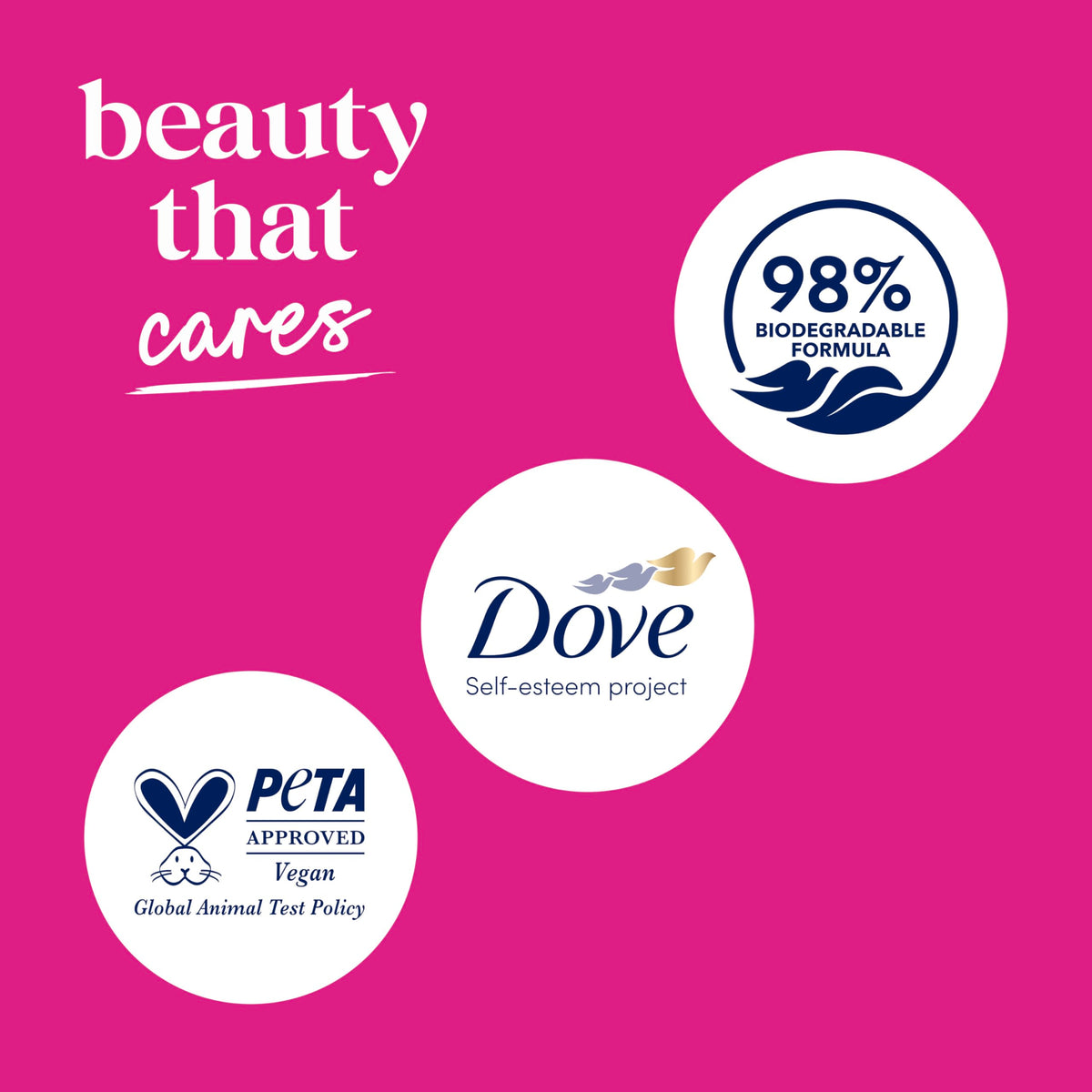Dove Replenish Body Wash Dragon Fruit & Coconut Cream texture on skin