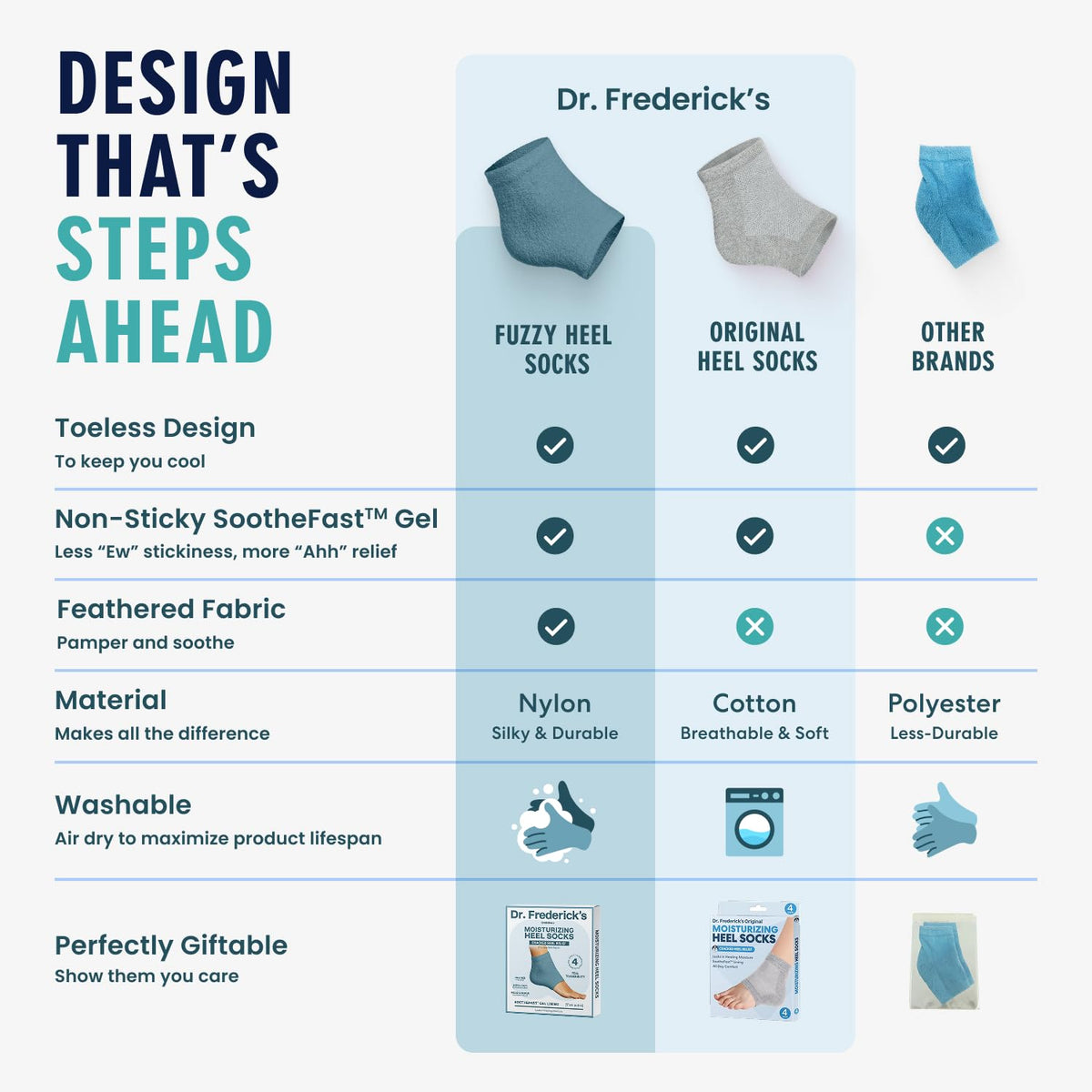Dr. Frederick's Fuzzy Heel Socks on a cozy bed