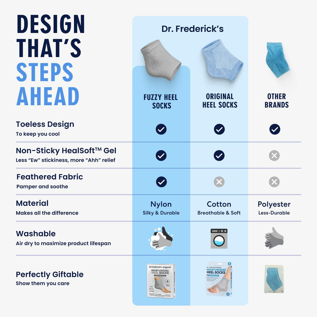 Dr. Frederick's Fuzzy Heel Socks on a cozy bed setting