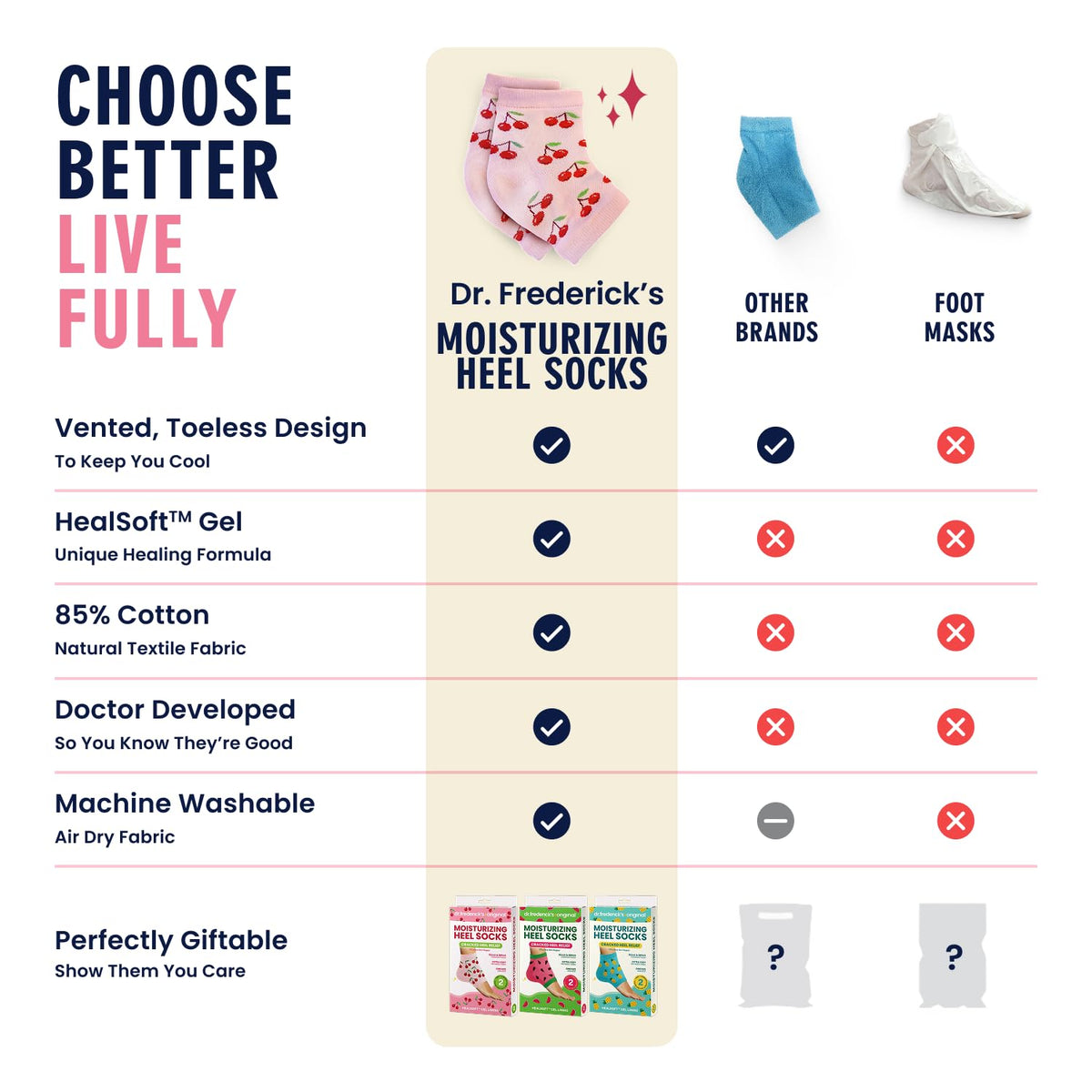 Dr. Frederick's heel socks with foot cream for added care