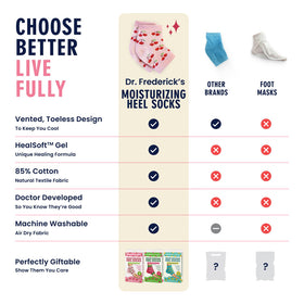 Dr. Frederick's heel socks with foot cream for added care