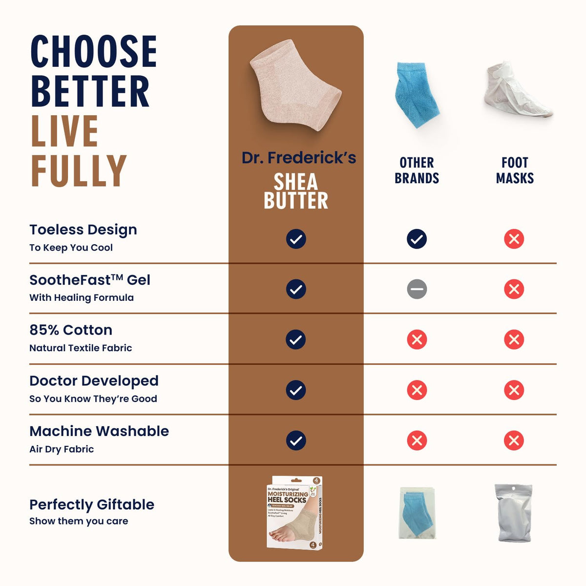 Dr. Frederick's Moisturizing Heel Socks displayed with foot cream