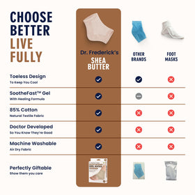 Dr. Frederick's Moisturizing Heel Socks displayed with foot cream