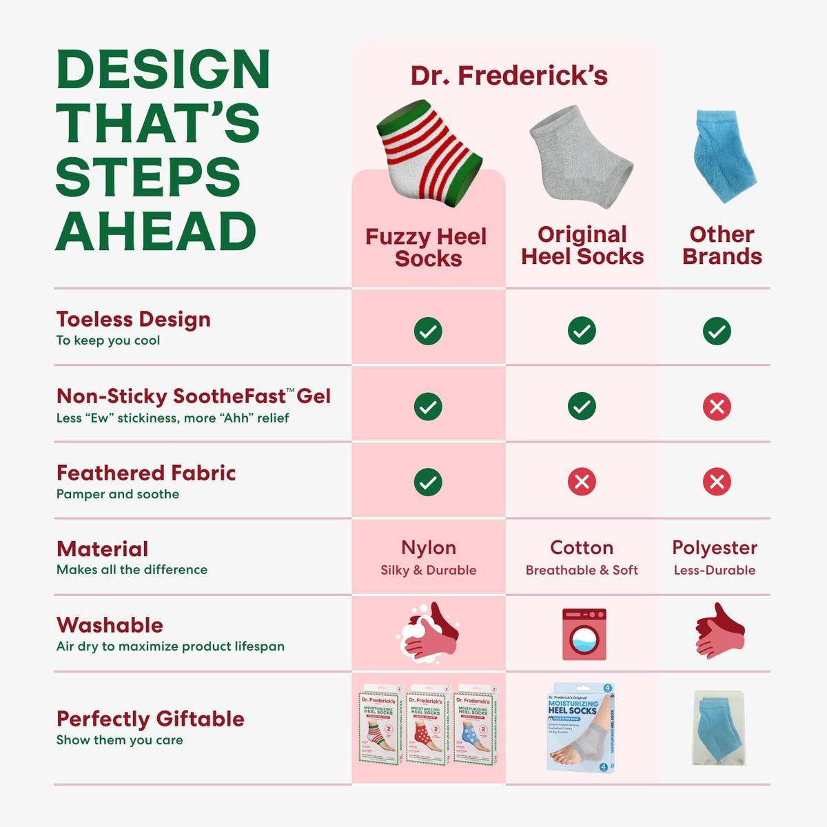 Dr. Frederick's Original Fuzzy Heel Socks displayed with essential oils