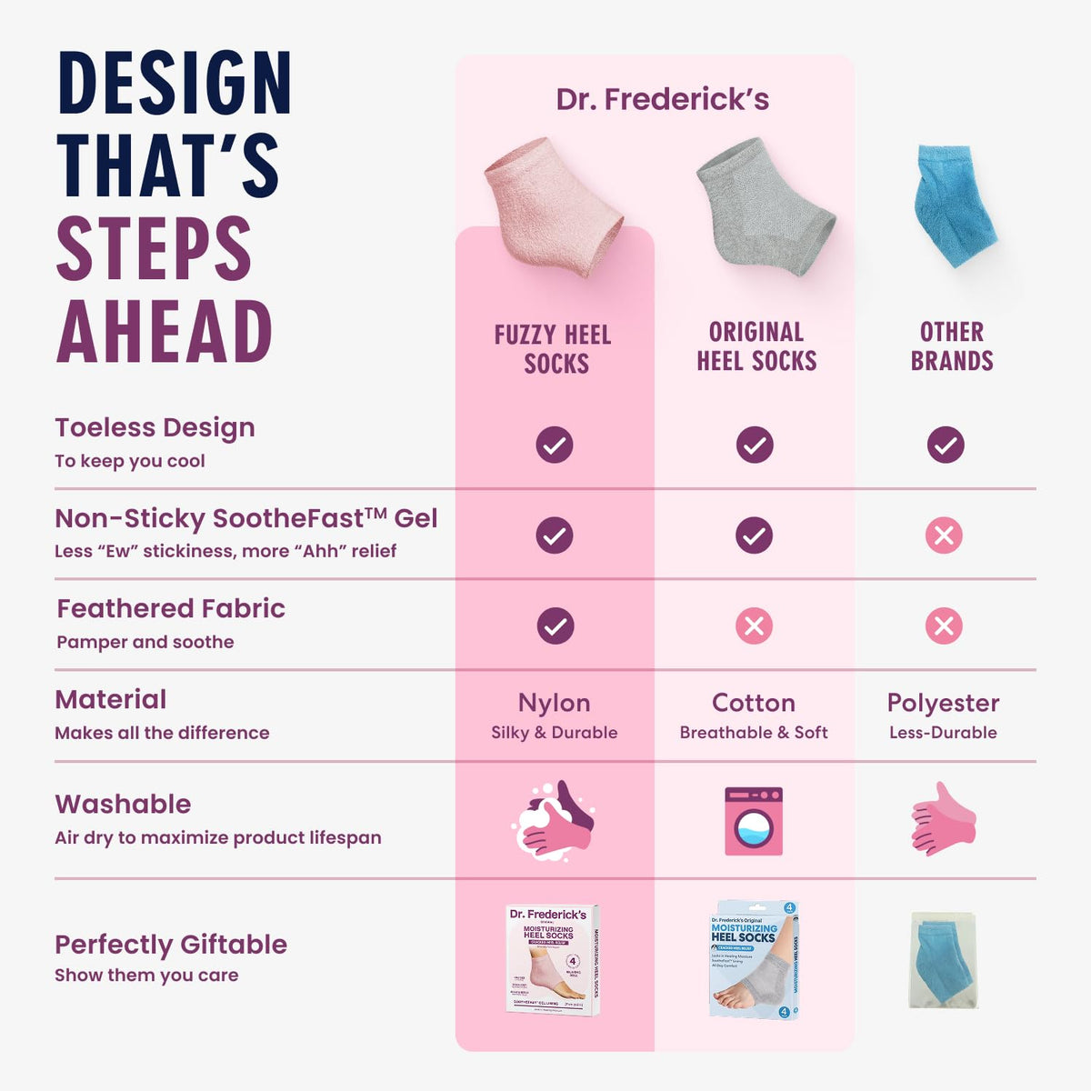 Dr. Frederick's Original Fuzzy Heel Socks on a cozy blanket