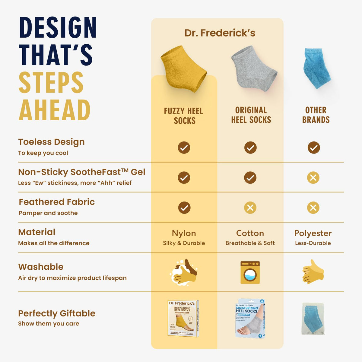 Dr. Frederick's Original Fuzzy Heel Socks on a cozy blanket
