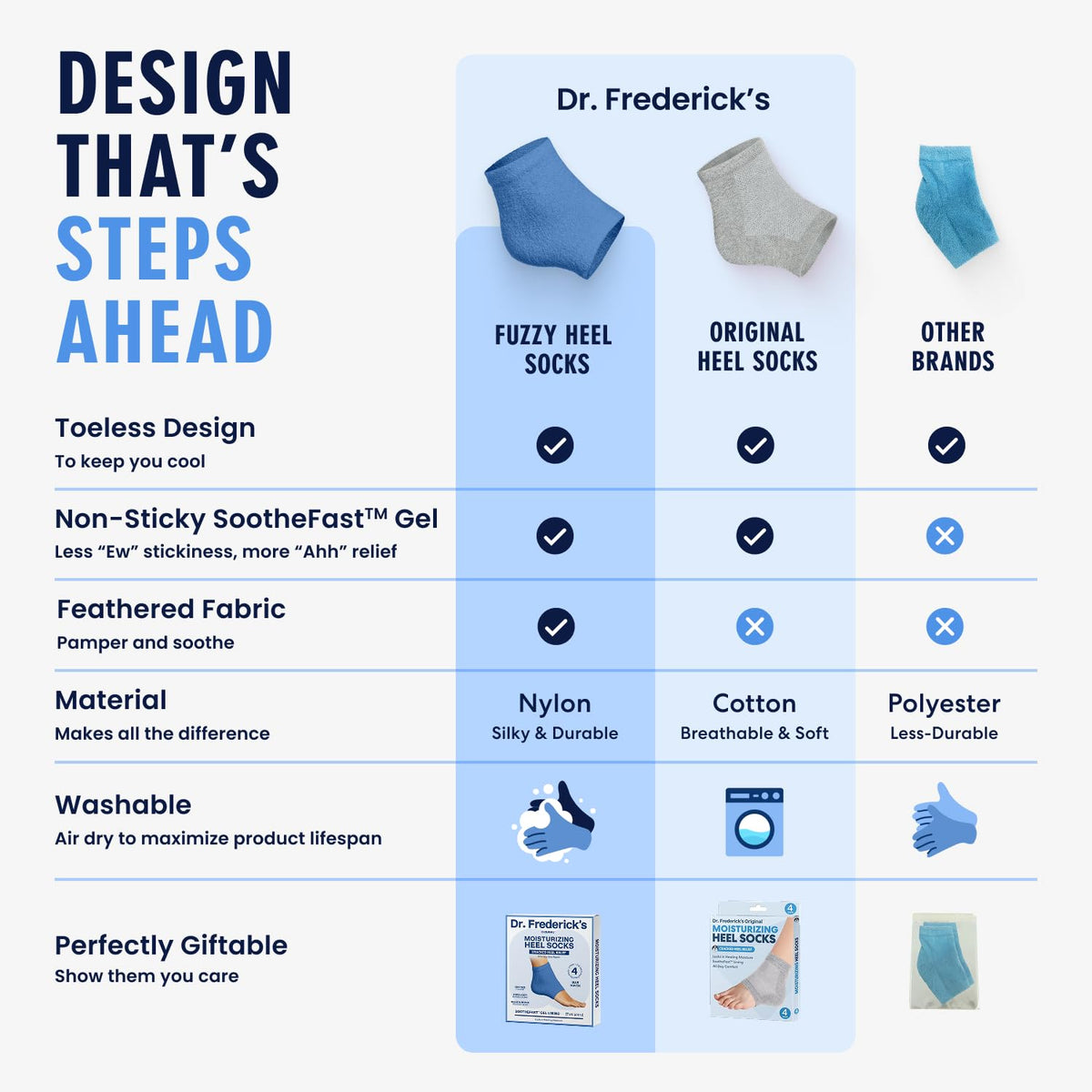 Dr. Frederick's Original Fuzzy Heel Socks on a foot