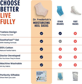 Dr. Frederick's Original Moisturizing Heel Socks on feet