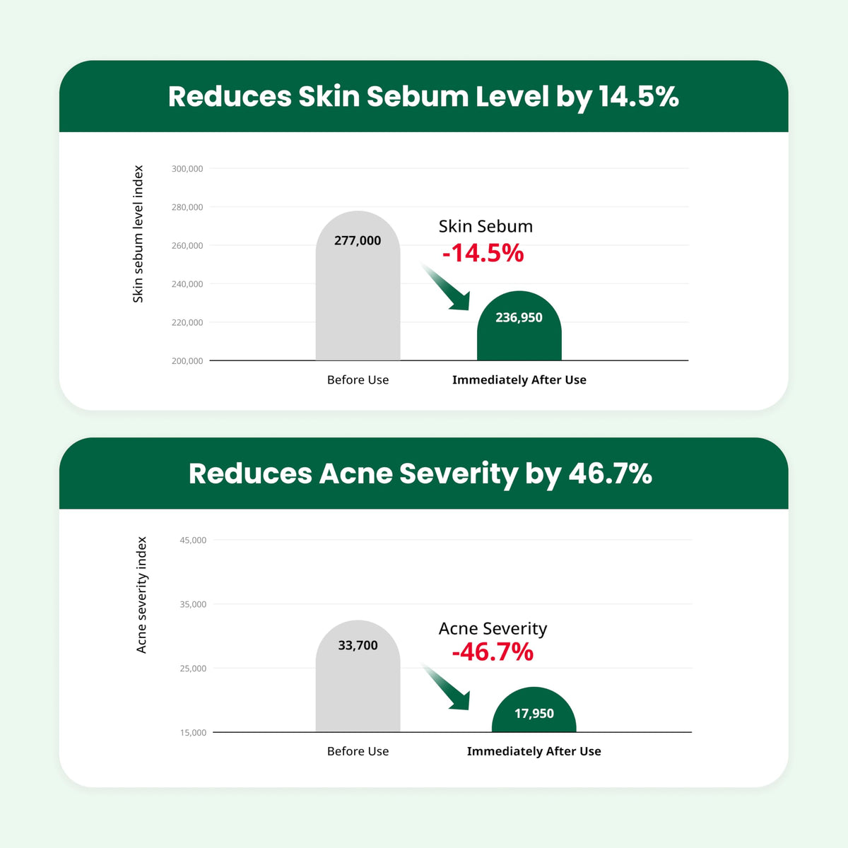 Dr.G Red Blemish Clear Soothing Moisturizer Cream in a skincare routine
