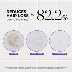 Dr. Groot Hair Thickening Conditioner 259g back view