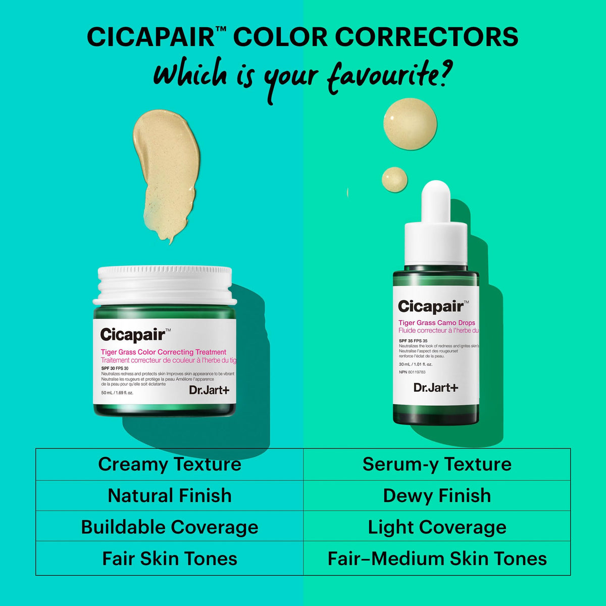 Dr.Jart+ Cicapair Tiger Grass Colour Correcting application on face