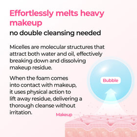 Dr.Melaxin Melting Bubble Foaming Cleanser back view with ingredients