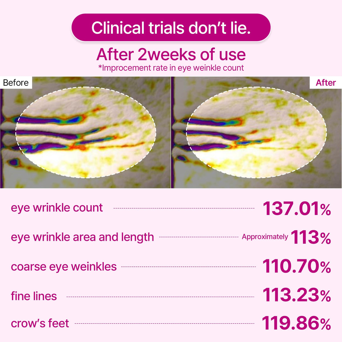 Dr.Melaxin Under Eye Patches packaging with product details