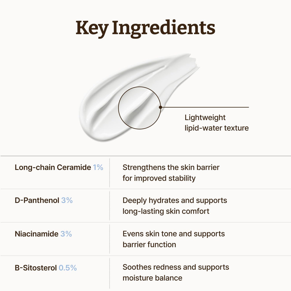 Dr.Reju-All Advanced LC-Ceramide Barrier Cream lifestyle scene