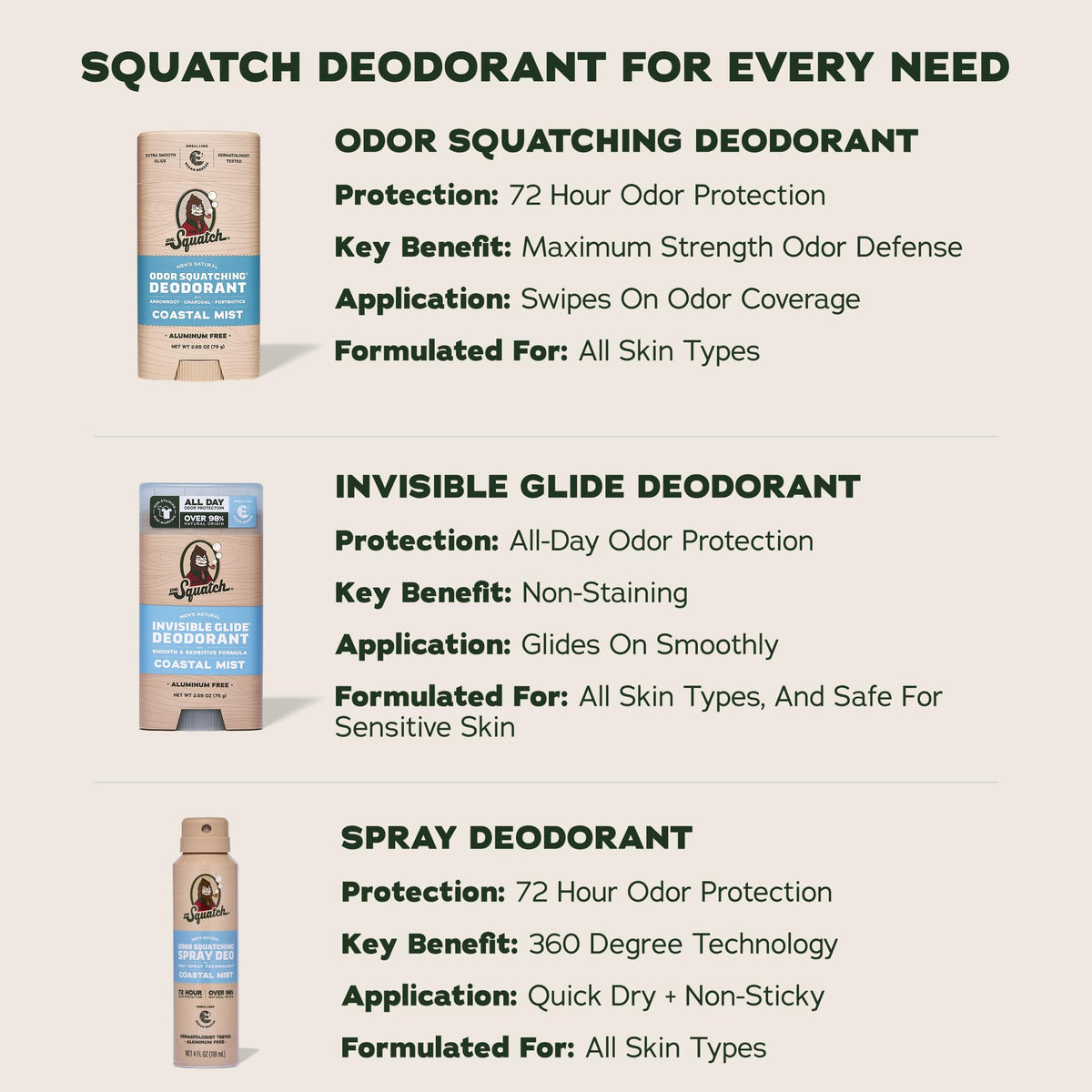 Dr. Squatch deodorant 3-Pack on display