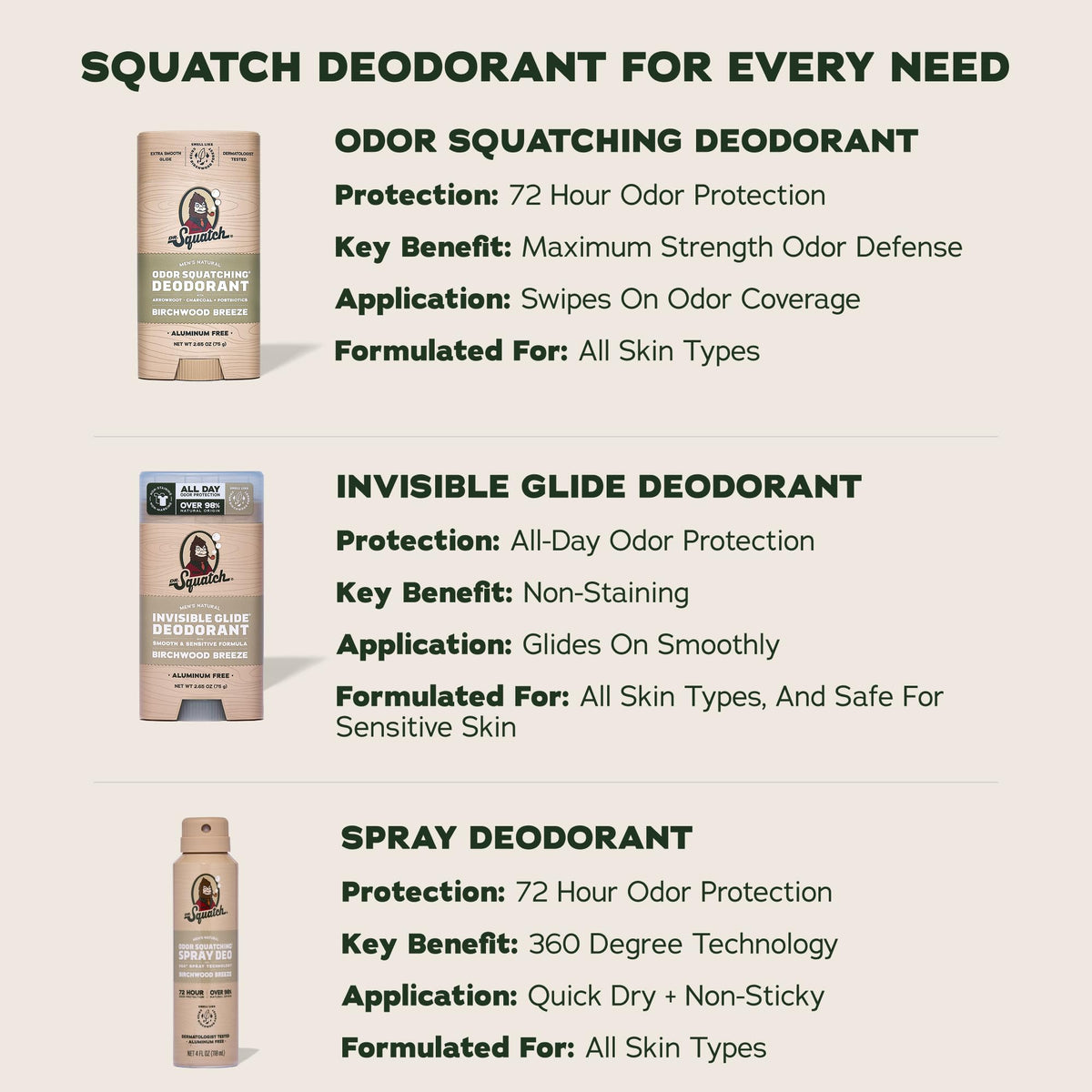 Dr. Squatch deodorant packaging with product details