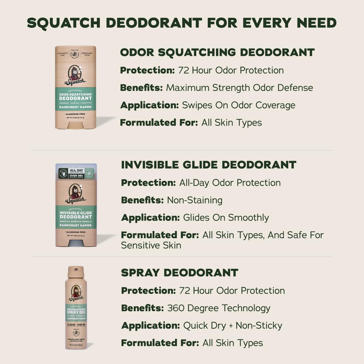 Dr. Squatch deodorant Rainforest Rapids scent