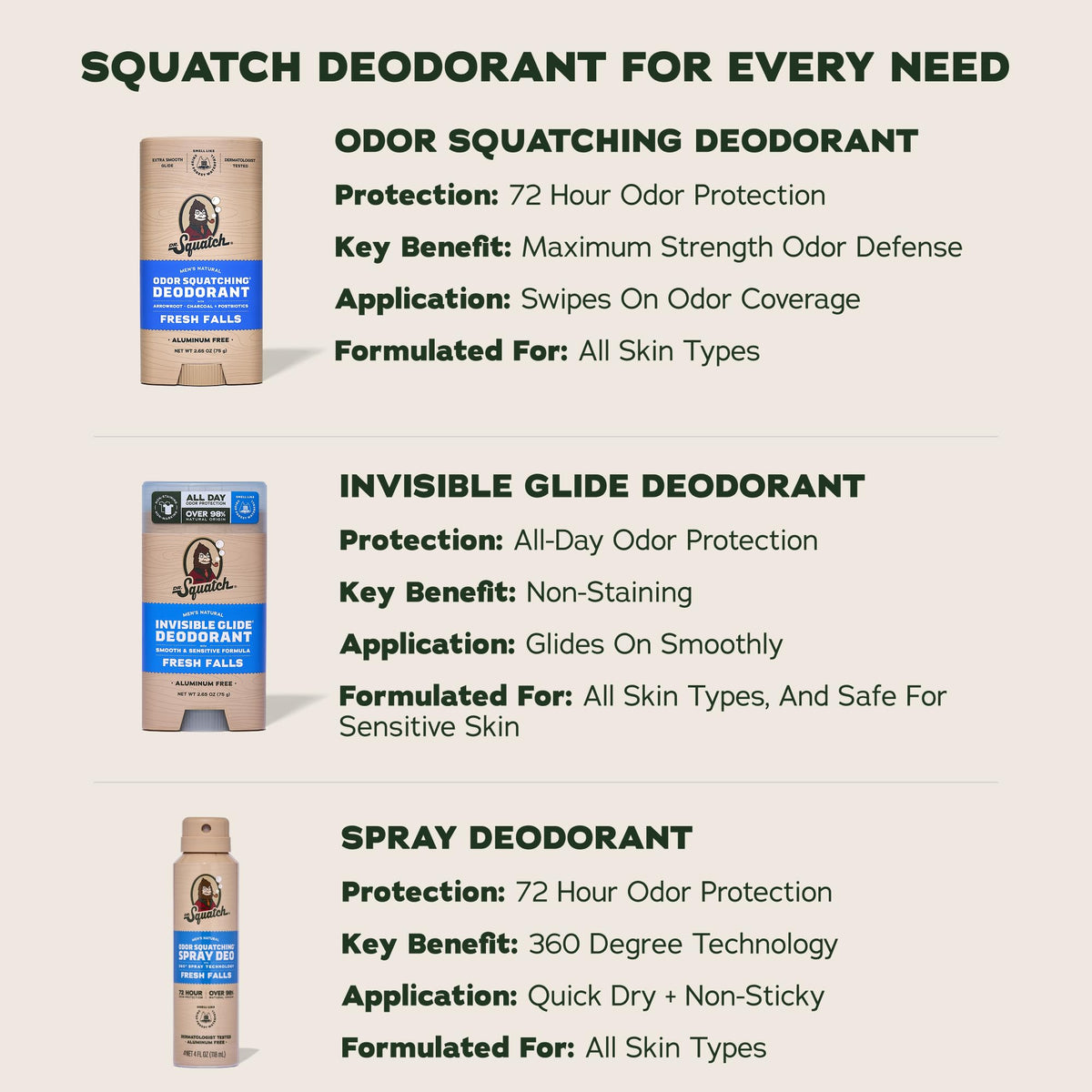 Dr. Squatch deodorant stick showing application on skin