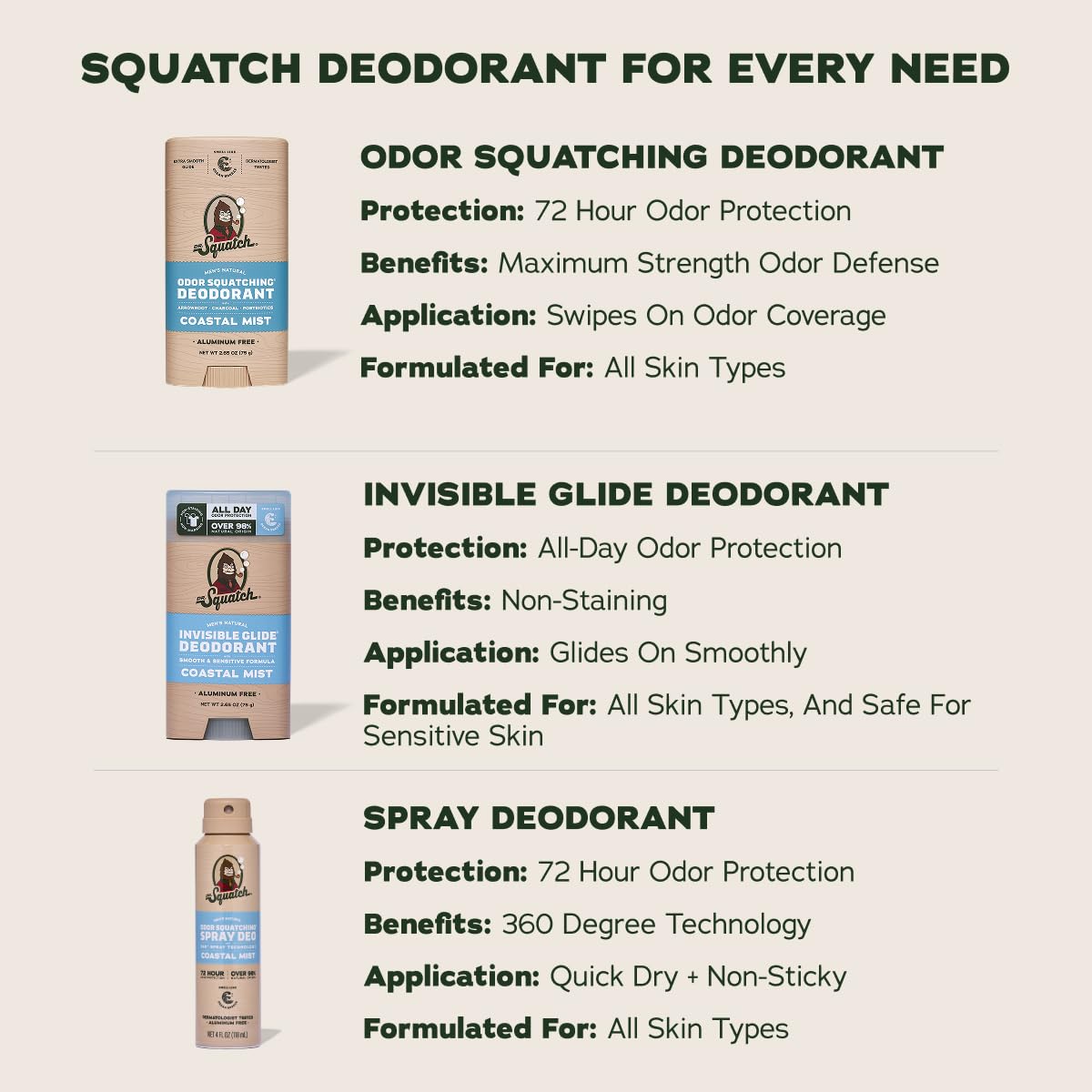 Dr. Squatch deodorant with natural ingredients background