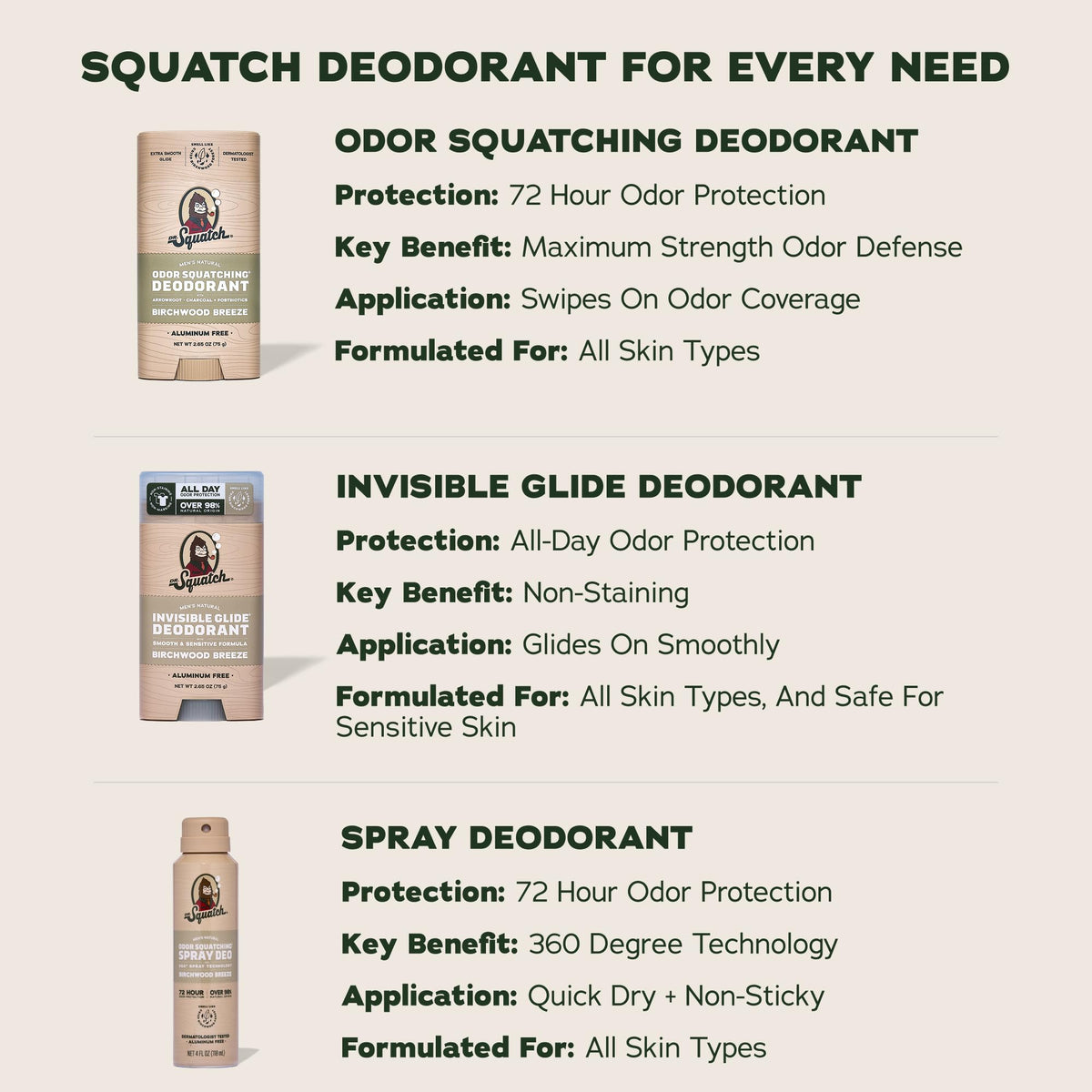 Dr. Squatch Natural Men’s Deodorant Birchwood Breeze application demonstration