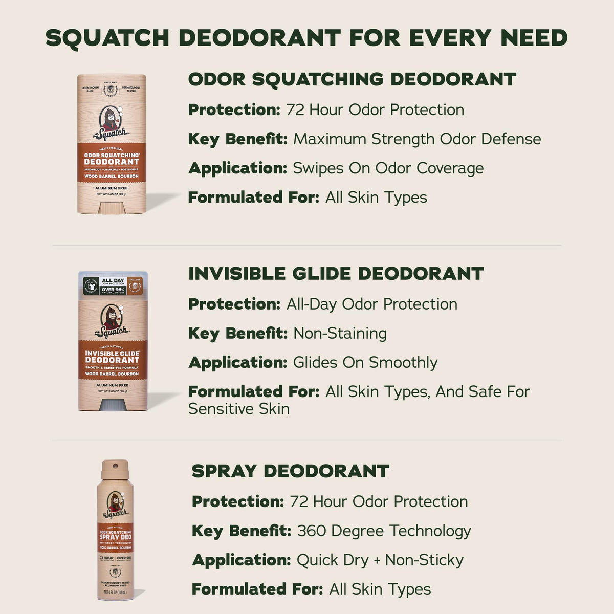 Dr. Squatch Natural Men's Deodorant Wood Barrel Bourbon lifestyle shot
