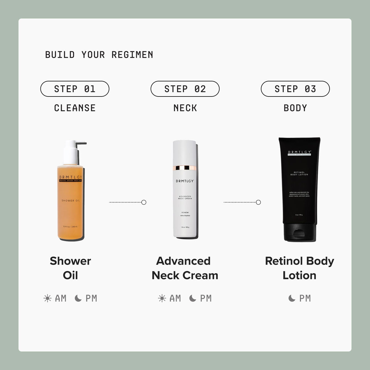 DRMTLGY Retinol Body Lotion with ceramides infographic