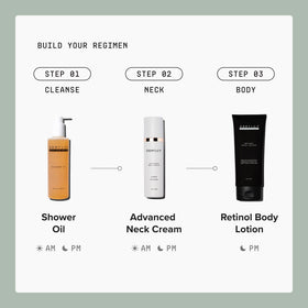DRMTLGY Retinol Body Lotion with ceramides infographic
